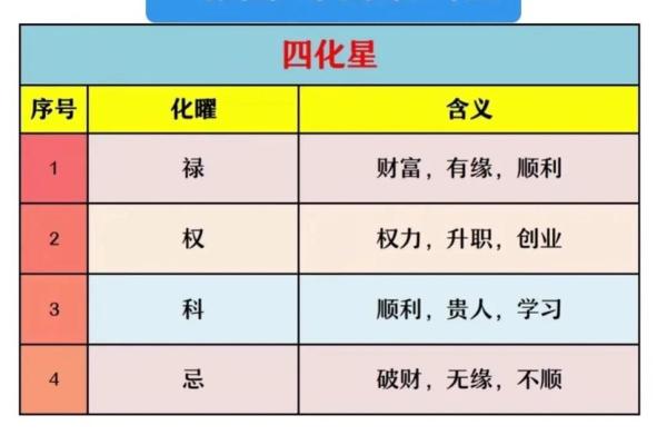 地空星入夫妻宫 地空星入夫妻宫揭秘婚姻运势与化解之道
