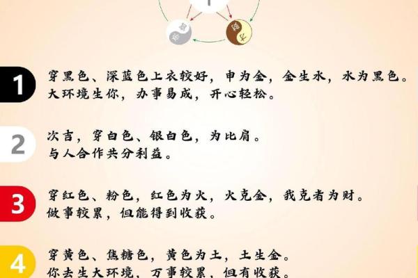 穿衣颜色2025年4月14日五行搭配