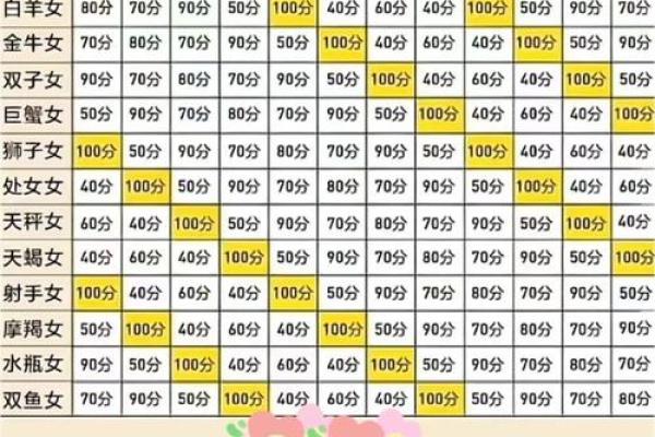 巨蟹座和射手的匹配指数(巨蟹座和射手的匹配指数是多少) 巨蟹座和射手的匹配指数(巨蟹座和射手的匹配指数是多少)