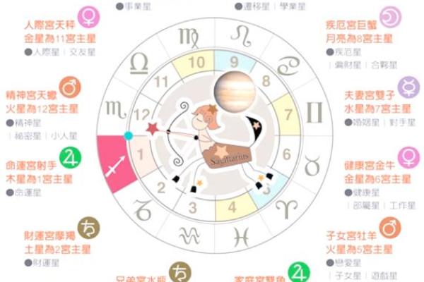 巨蟹座上升射手(巨蟹座上升射手男性格) 巨蟹座上升射手(巨蟹座上升射手男性格)