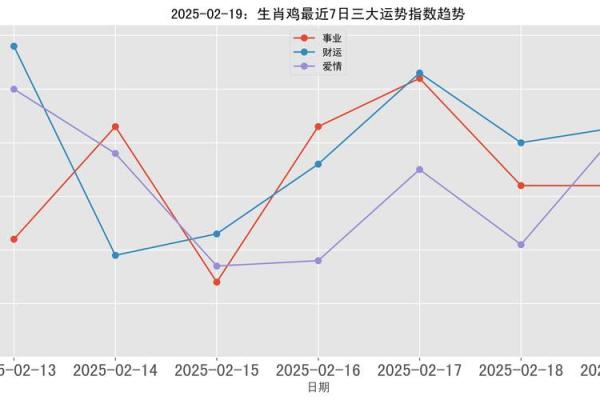 2025年生肖鸡全年运势详解财运事业爱情全面解析