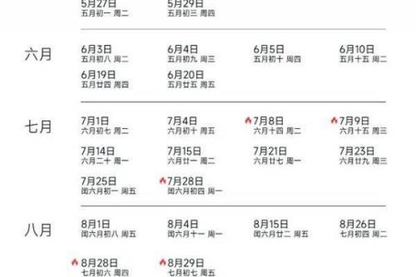 2025年生娃避开农历几月