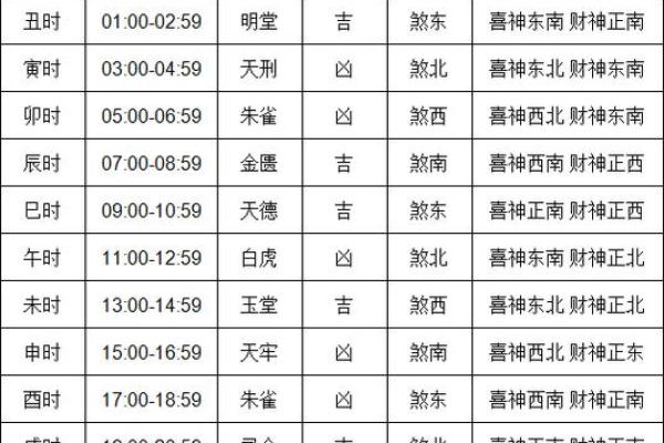 4月黄道吉日查询结果是什么