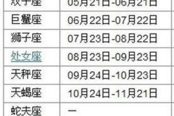 8月24日是什么星座
