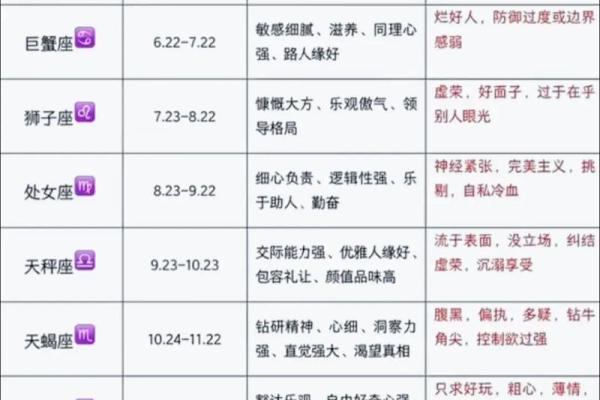 12月23日是什么星座