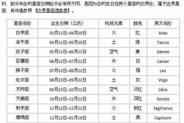 八月初八是什么星座 星座一般看的是农历还是阳历