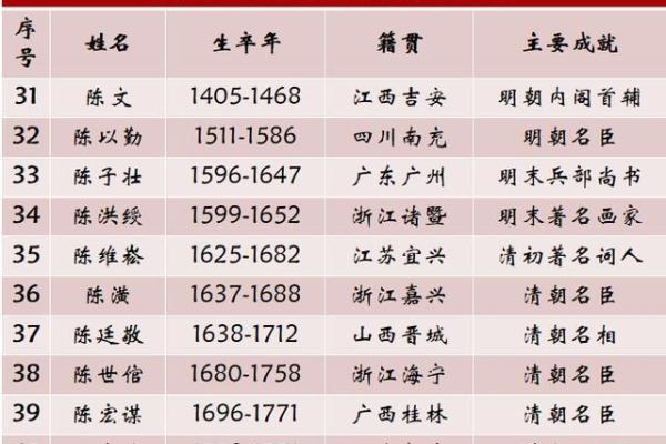 姓边的名人-姓名学-华易算命网姓名 姓边的名人-姓名学-华易算命网姓名