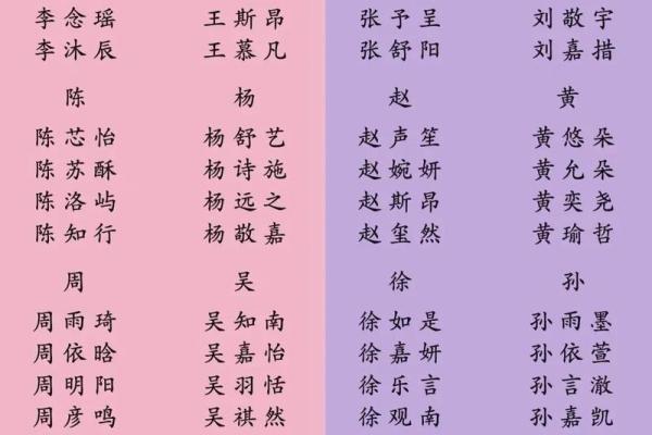 2019年5月8号丑时出生的男孩如何起名姓名