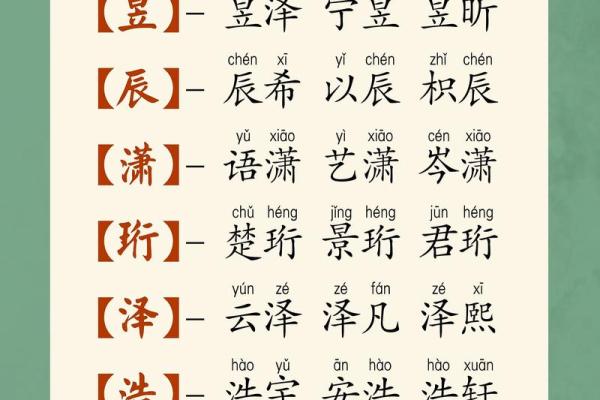 7月份出生的属龙男孩要怎样取名字姓名 7月份出生的属龙男孩要怎样取名字姓名
