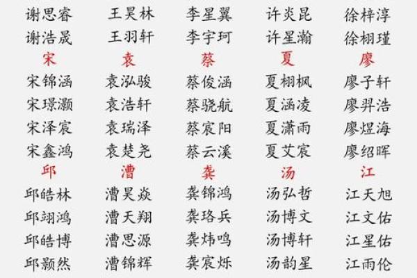闵姓男孩名字大全-闵姓男孩起名字大全-闵姓名字大全姓名