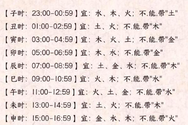 2019年3月21号寅时出生的男孩要怎么起名字姓名